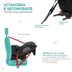 INDIGO Автокресло AERO ISOFIX, ST-3, группа 0 + 1 + 2 + 3 (0-36 кг), (упак.1 шт.) (черный) INDIGO Автокресло AERO ISOFIX, ST-3, группа 0 + 1 + 2 + 3 (0-36 кг), (упак.1 шт.) (черный)