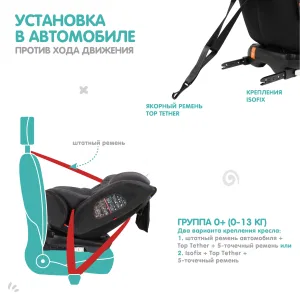 INDIGO Автокресло AERO ISOFIX, ST-3, группа 0 + 1 + 2 + 3 (0-36 кг), (упак.1 шт.) (черный-красный) INDIGO Автокресло AERO ISOFIX, ST-3, группа 0 + 1 + 2 + 3 (0-36 кг), (упак.1 шт.) (черный-красный)
