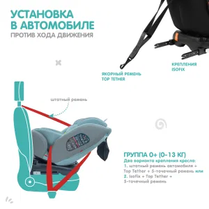 INDIGO Автокресло AERO ISOFIX, ST-3, группа 0 + 1 + 2 + 3 (0-36 кг), (упак.1 шт.) (шалфей) INDIGO Автокресло AERO ISOFIX, ST-3, группа 0 + 1 + 2 + 3 (0-36 кг), (упак.1 шт.) (шалфей)