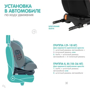 INDIGO Автокресло AERO ISOFIX, ST-3, группа 0 + 1 + 2 + 3 (0-36 кг), (упак.1 шт.) (шалфей) INDIGO Автокресло AERO ISOFIX, ST-3, группа 0 + 1 + 2 + 3 (0-36 кг), (упак.1 шт.) (шалфей)